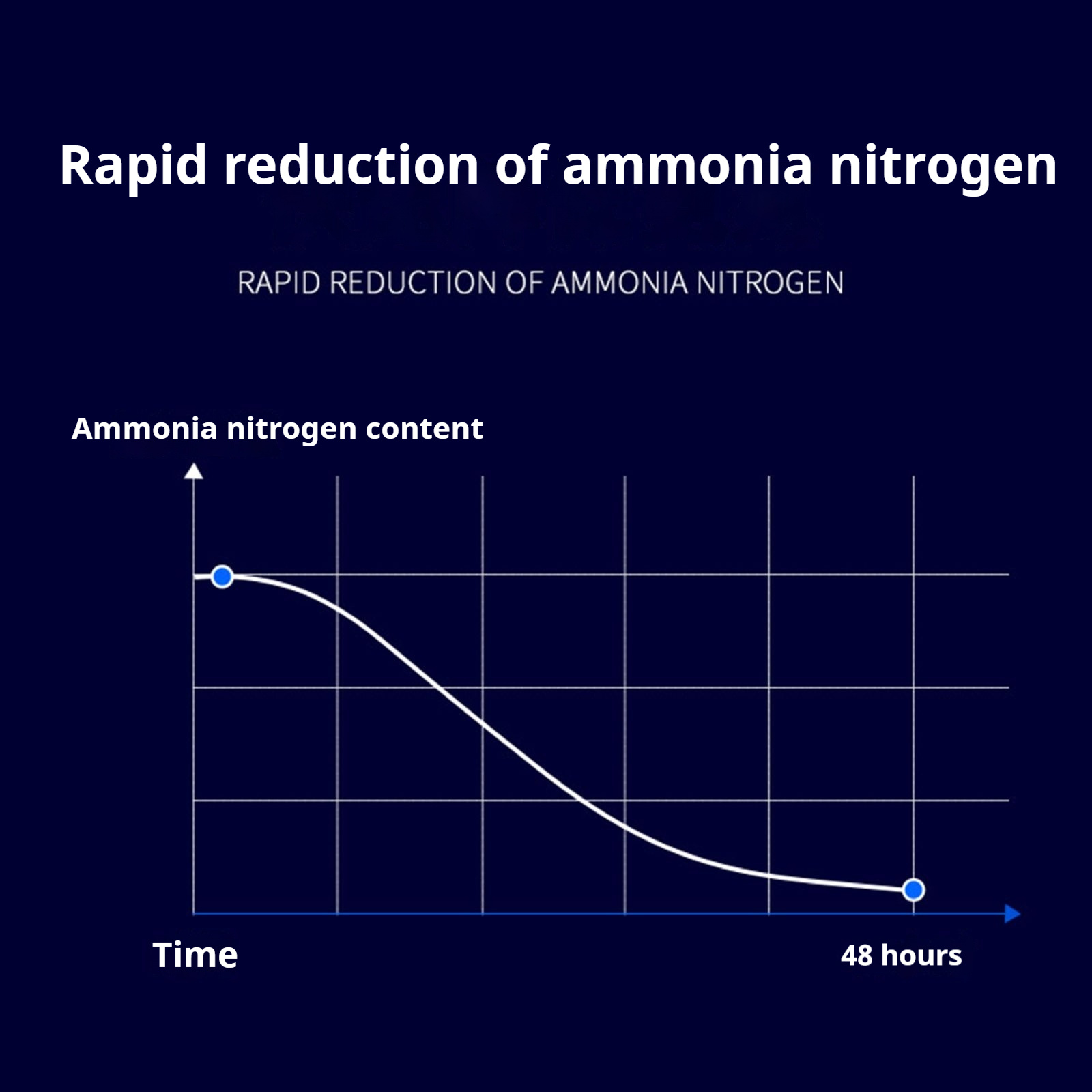 Aquarium Nitrifying Nitrobacte - Aquarium Fish Waste Collector recension och pris