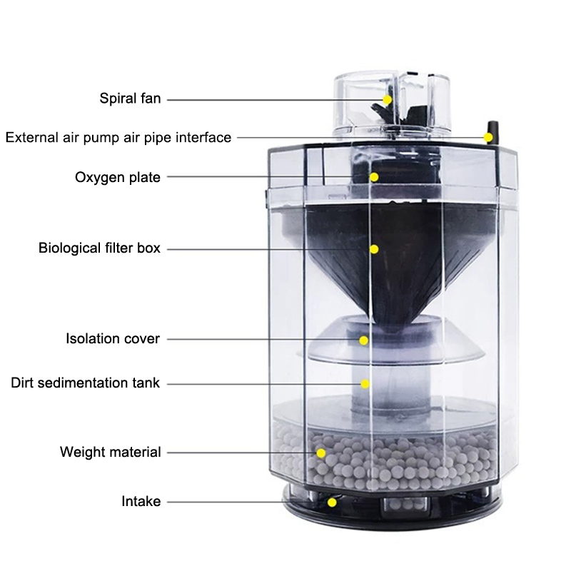 Fish Tank Waste Collector Tran - Aquarium Fish Waste Collector recension och pris