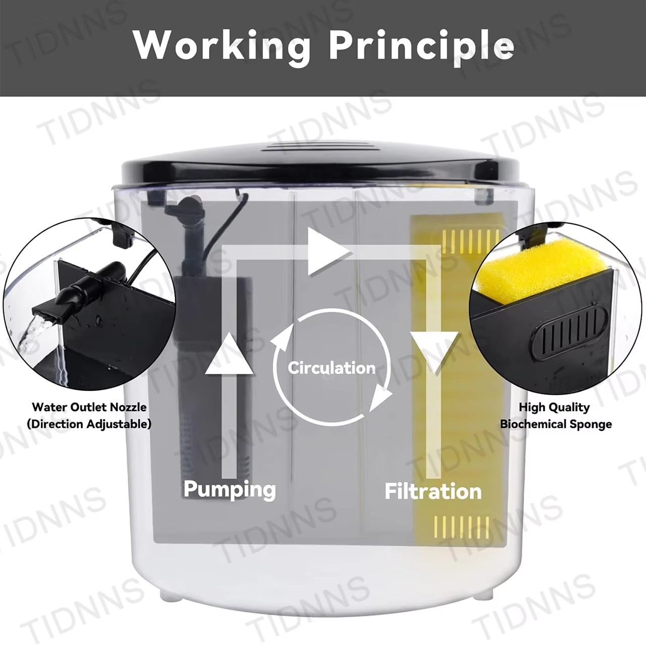 Desktop Small Fish Tank Living - Aquarium Goldfish recension och pris